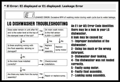 lg ae error code dishwasher|AE & E1 ERROR CODE